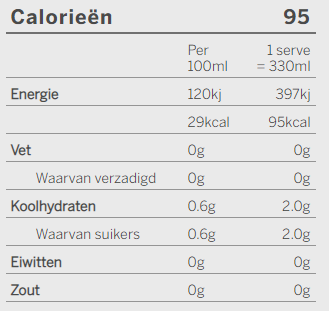 Nutritional Info Dutch